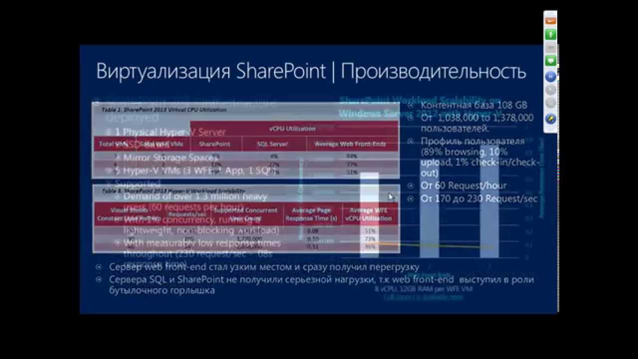 Виртуализация SharePoint Server 2013: Рекомендации и требования