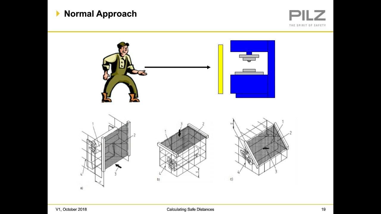 Calculating Safe Distances