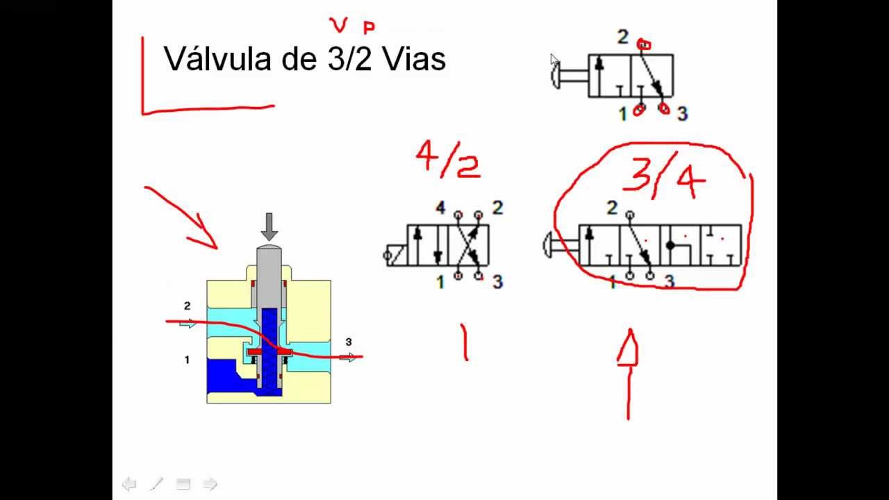 ✅ Valvula 3/2 3/4 4/2 vias - Electroneumatica e Hidraulica PARTE 3de6