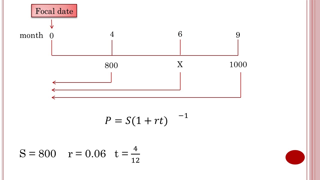 Equation of value