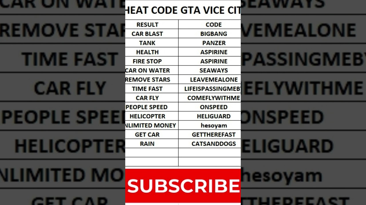 GTA vice City all cheat code || gta vicecity cheats 