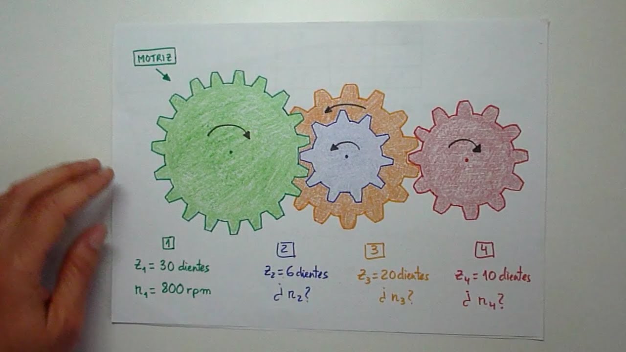 Aprendo - Tren de Engranajes - F&iacute;sica - Tecnolog&iacute;as