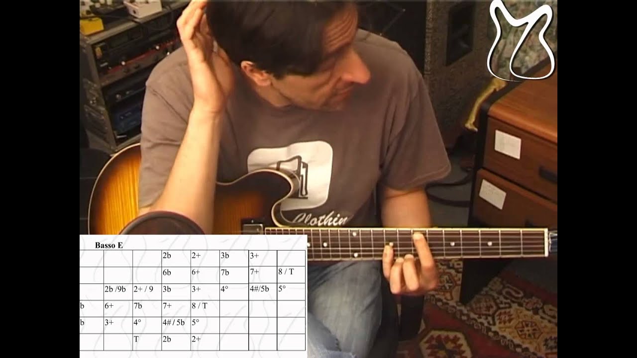 LEZIONI DI CHITARRA INTERVALLI