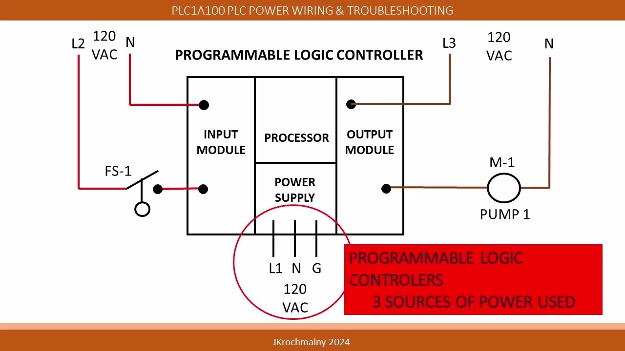 PLC1A100 PLC POWER WIRING & TROUBLESHOOTING Video