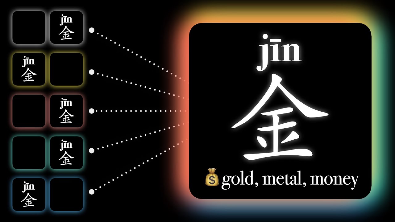 Master 5 Words with 金 (gold/metal) in 10 Minutes