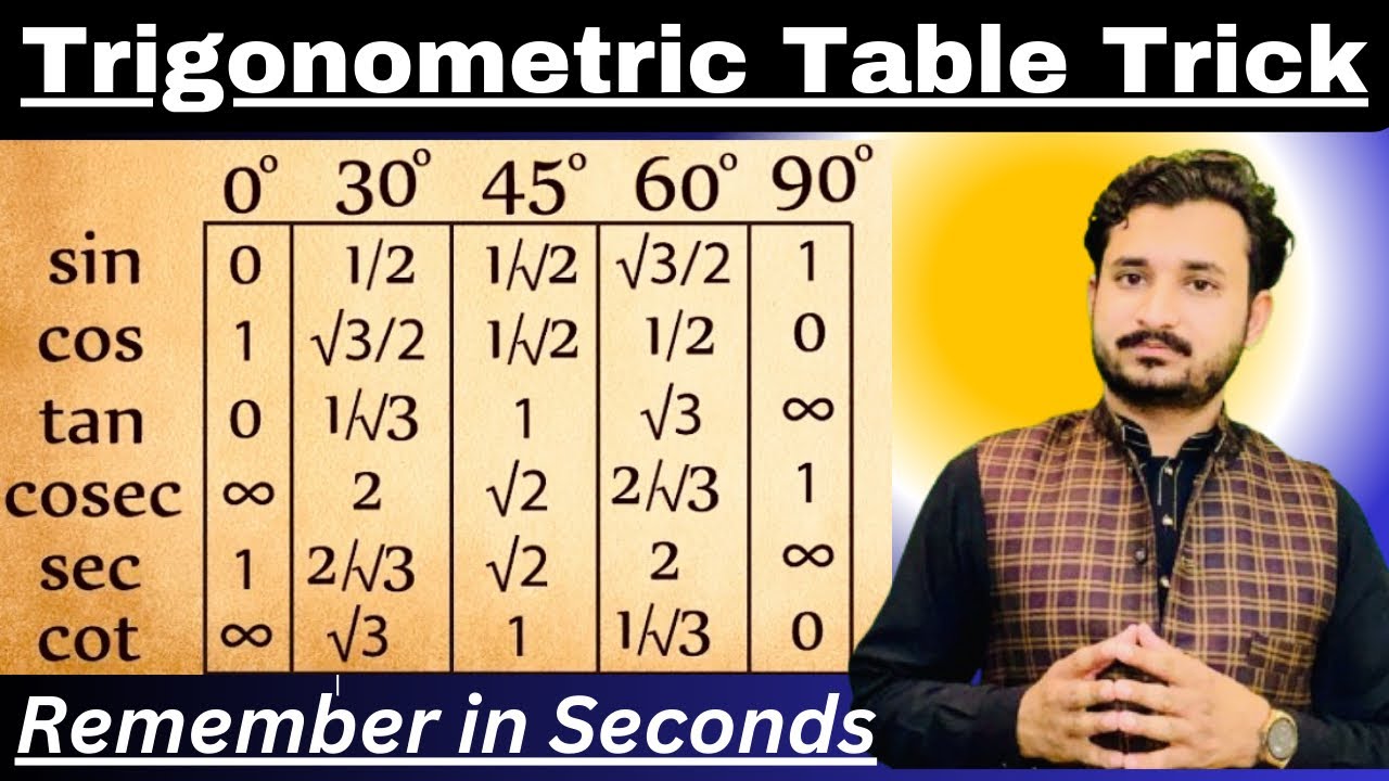 Trigonometric table trick|| How to remember permanently||Amazing Trick|| MSN Mathematician||