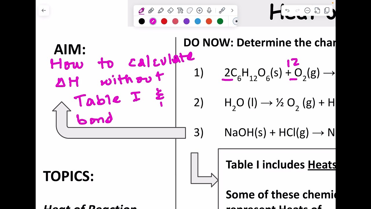 Heat of formation | Enthalpy Change