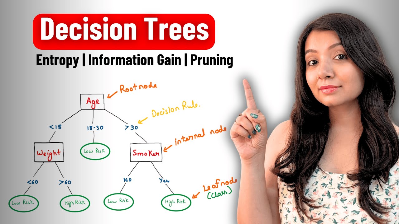 Decision Tree Classifier & Regressor | Working, Pruning, Information Gain, Entropy
