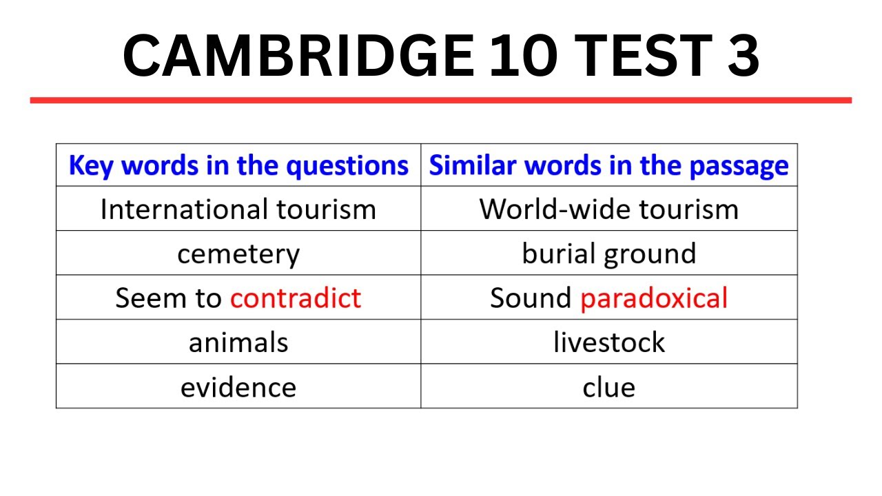 IELTS Reading   Key Word Table   Cambridge 10   Test 3