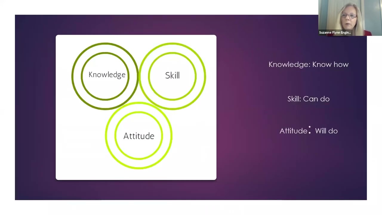 Essential Skills Insights Series Session 8: Effective Mentoring Utilising A Mentoring Model