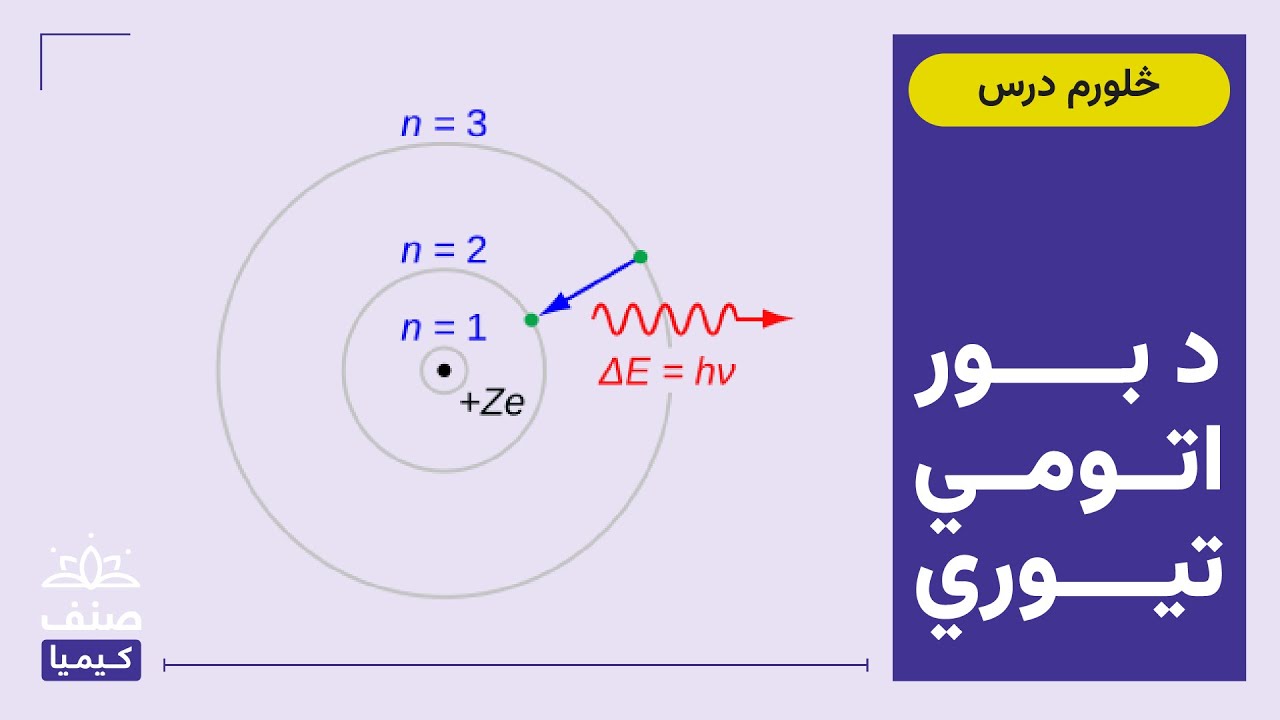 صنف - لسم صنف کیمیا - 4 درس: د بور اتومي تیوري