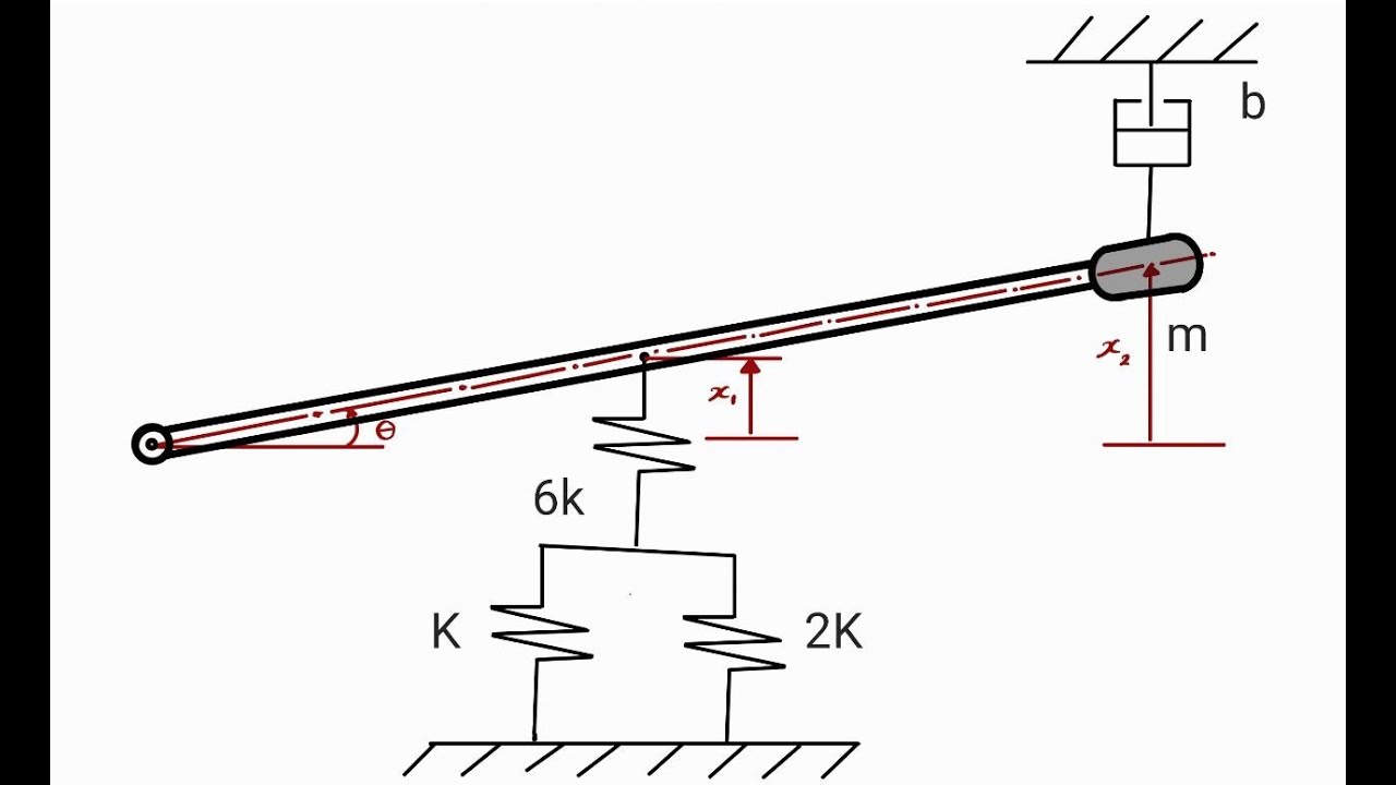 Free-Damped Vibration Mathematical Model and Time Response with Solved Example