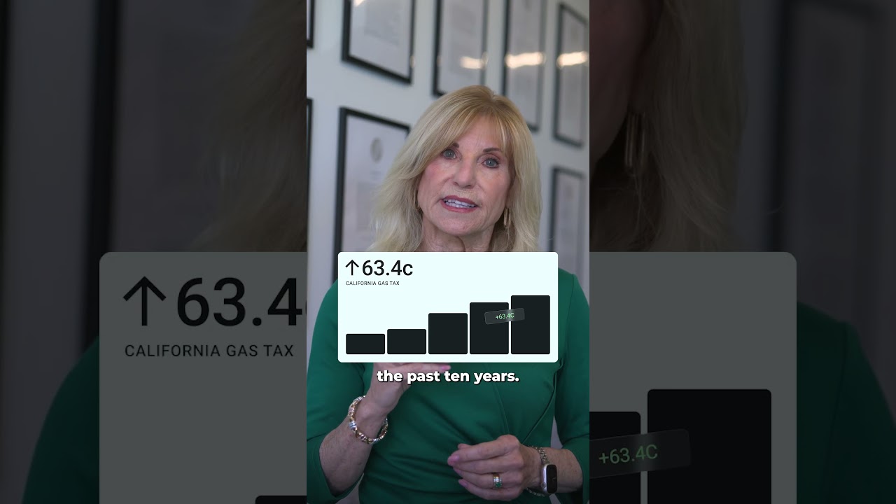 Why is Gas so Expensive in CA? (California Gas Tax Breakdown) #economy #californiapolitics