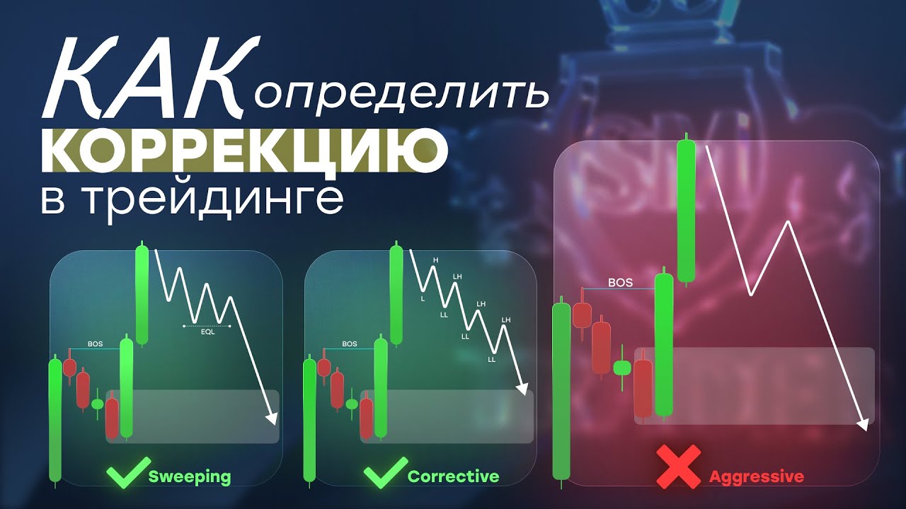 Как определить коррекцию в трейдинге: пошагово