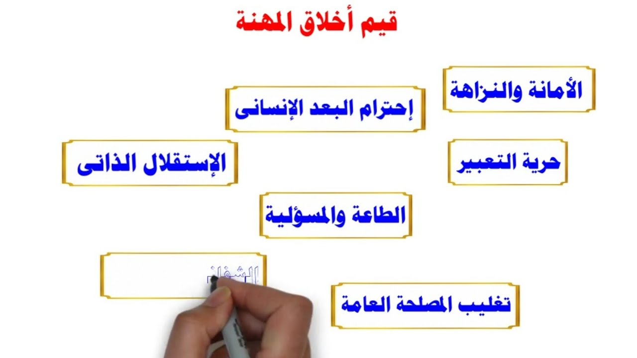 الحصة ١١ [ تابع الفلسفة و أخلاقيات المهنة ] فلسفة أولى ثانوي ترم ثاني دفعة 2026 🤎