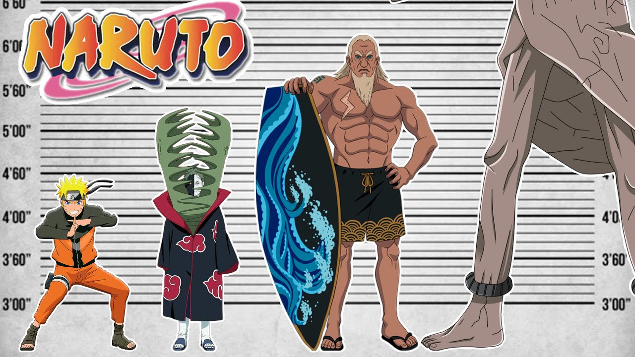 Comparaison des tailles de Naruto | Les plus grands personnages et monstres de Naruto |