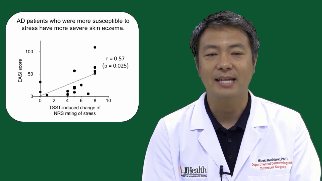 Stress, itch and scratch,  Mochizuki et al - Part 1
