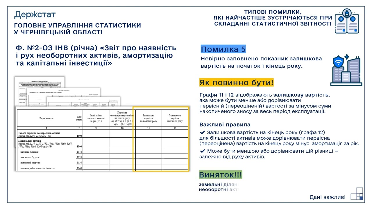 Подання статистичної звітності у 2026 році (частина 1)