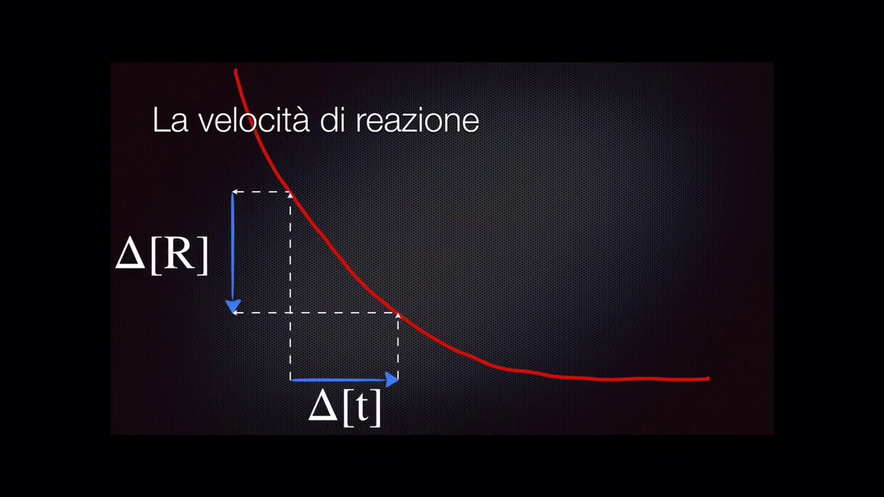 La velocità di reazione