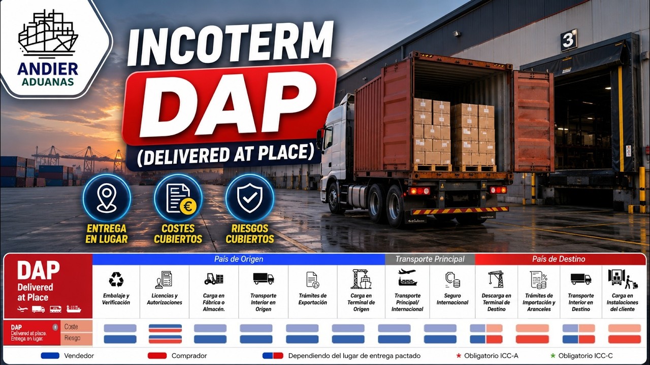 🌍 Incoterm DAP (Delivered at Place) 🚛📦