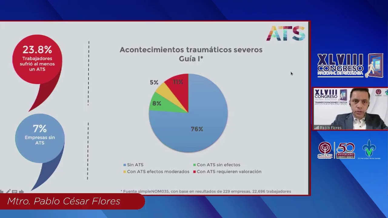 XLVIII Congreso Nacional de Psicología Transformaciones y Retos ante la nueva realidad social.