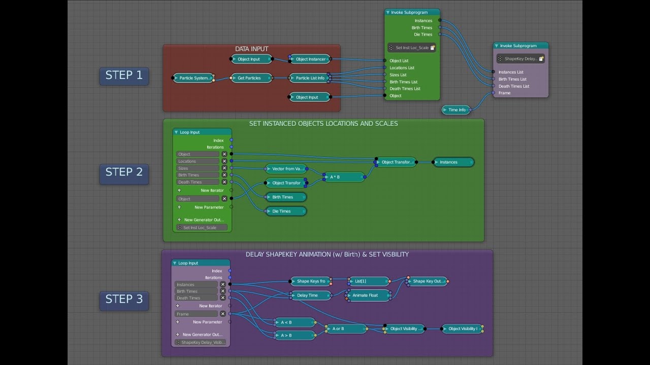 Particle Animation using Animation Nodes