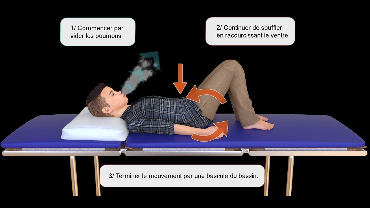 Pratique de la méthode Guillarme®