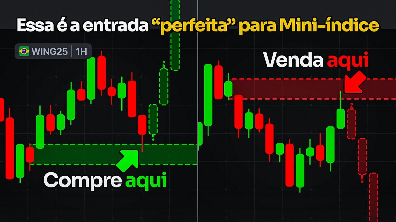 ESTRAT&Eacute;GIA MINI &Iacute;NDICE: LUCRE ALTO no DAY TRADE com SMC (orderblock)