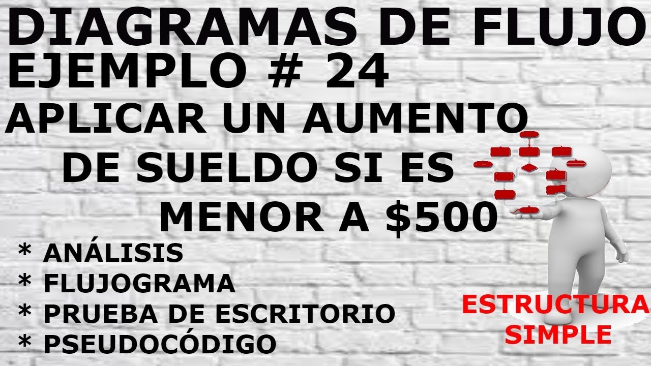 DIAGRAMAS DE FLUJO - ESTRUCTURA SELECTIVA SIMPLE - EJERCICIO #24