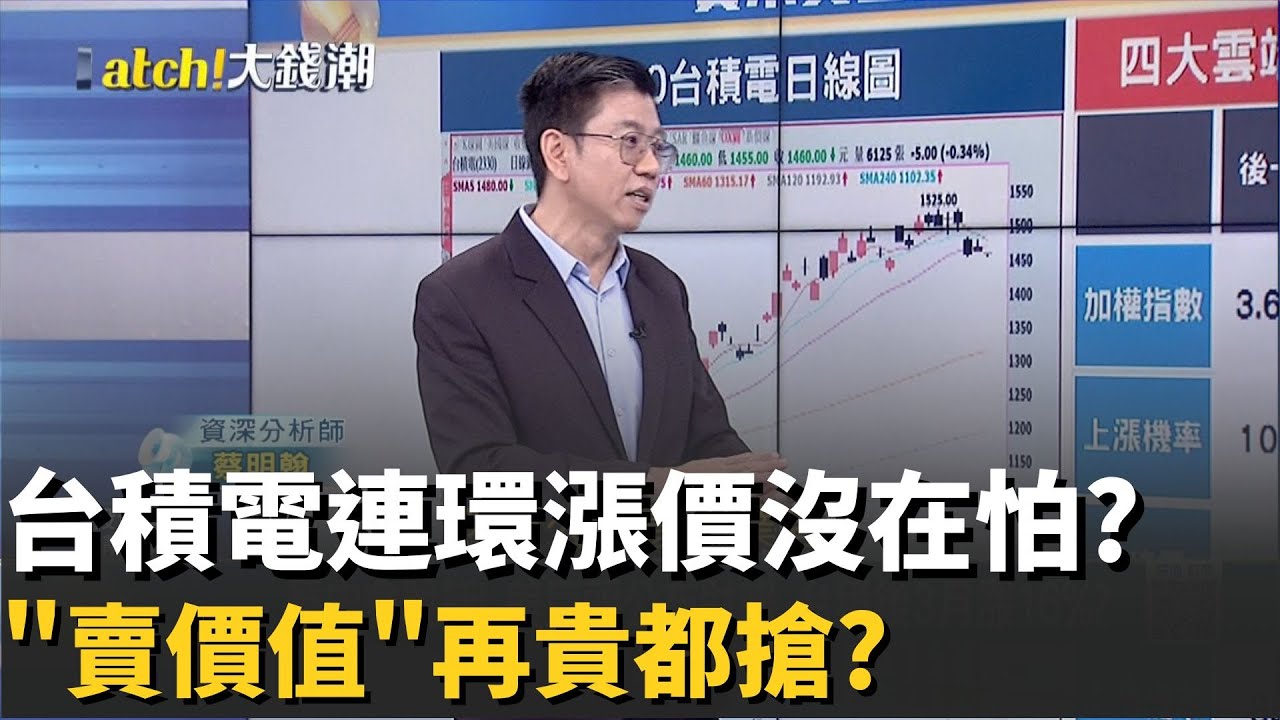 台積比輝達值得重押?AI沒泡沫拉回上車機會?Fed帶頭吹大市場泡沫? 揭12月不一定降息玄機!│20251109│Catch大錢潮 feat.蔡明翰