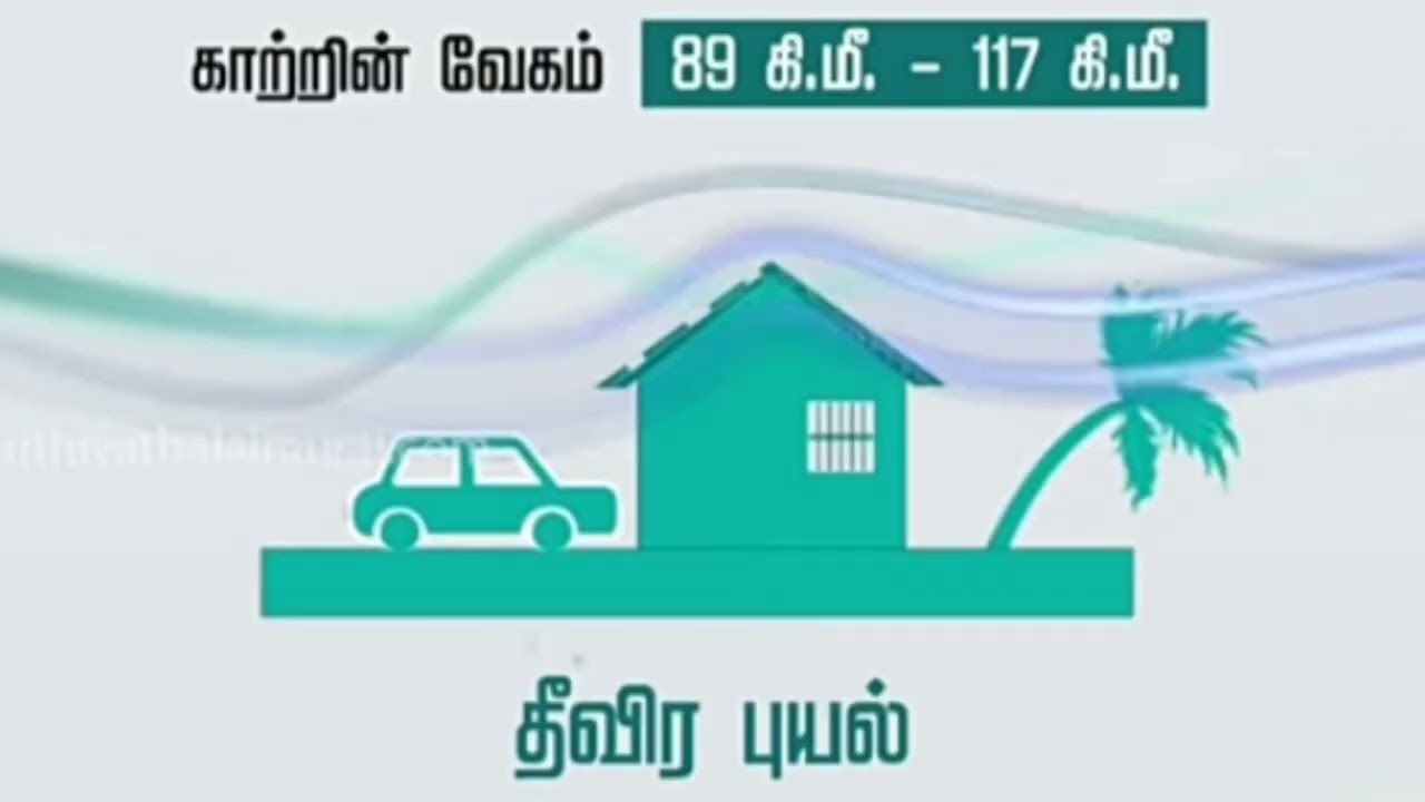 GCE(OL) கணிதம் 