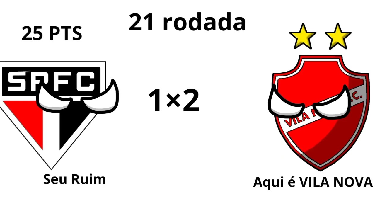 Campanha do SPFC no BR de 2036