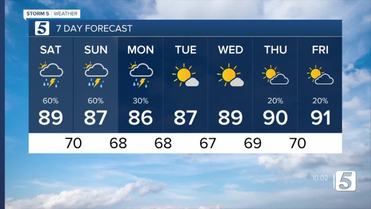 Henrys afternoon forecast: Saturday, August 20, 2022