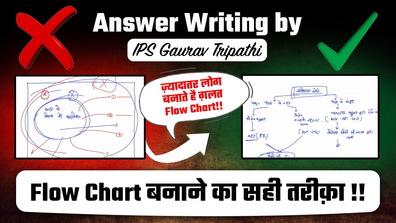 UPSC/UPPCS की Answer Writing में GS01/2/3 में Flow Chart कैसे बनाए?जाने IPS Gaurav Sir से#upscmains