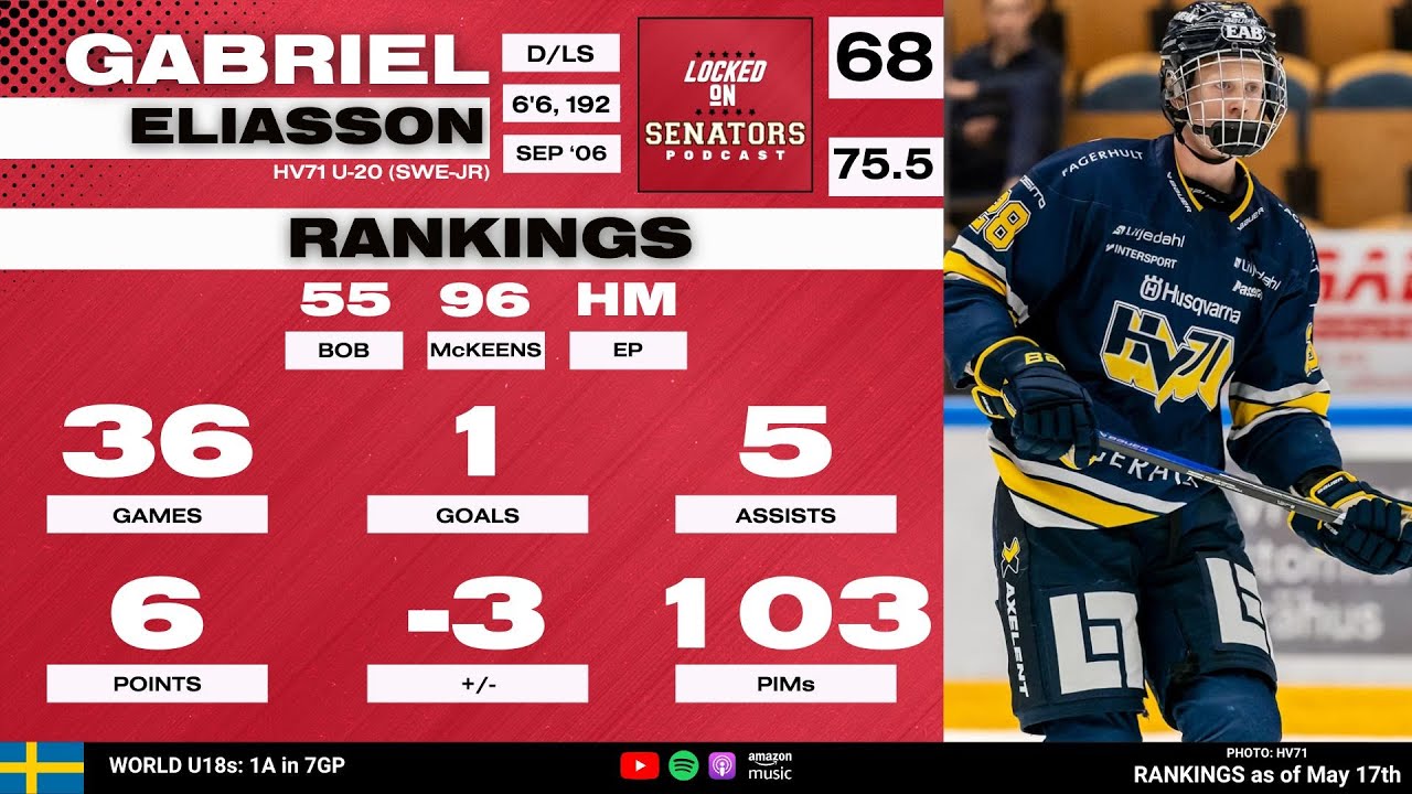 2024 NHL Draft Prospect Profile: Gabriel Eliasson