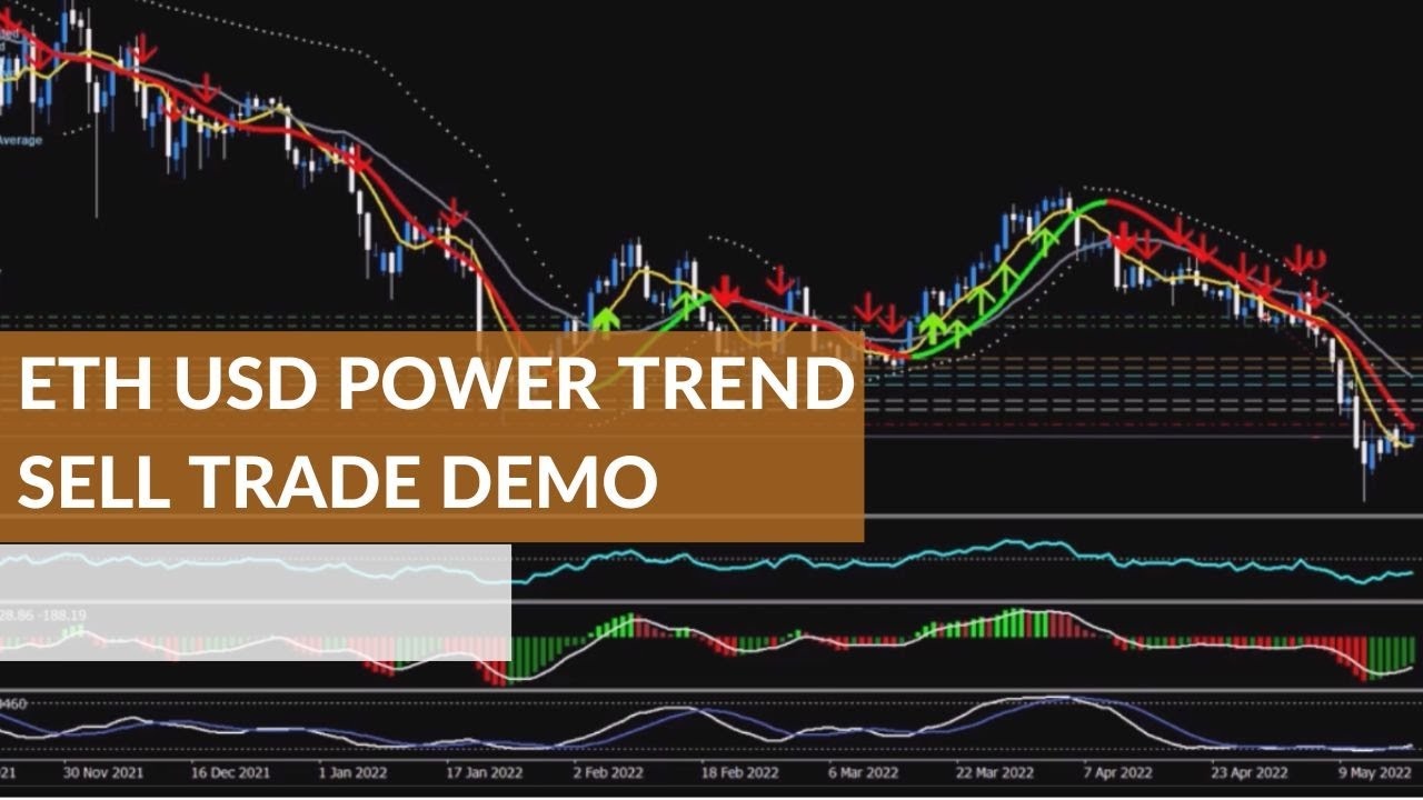 ETH USD Power Trend Sell Trade By Michael Nurok Demo - Trend Profiteer Demo