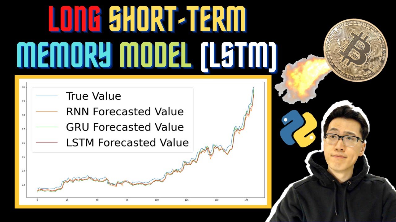 [LSTM] Applying and Understanding Long Short-term Memory in Python