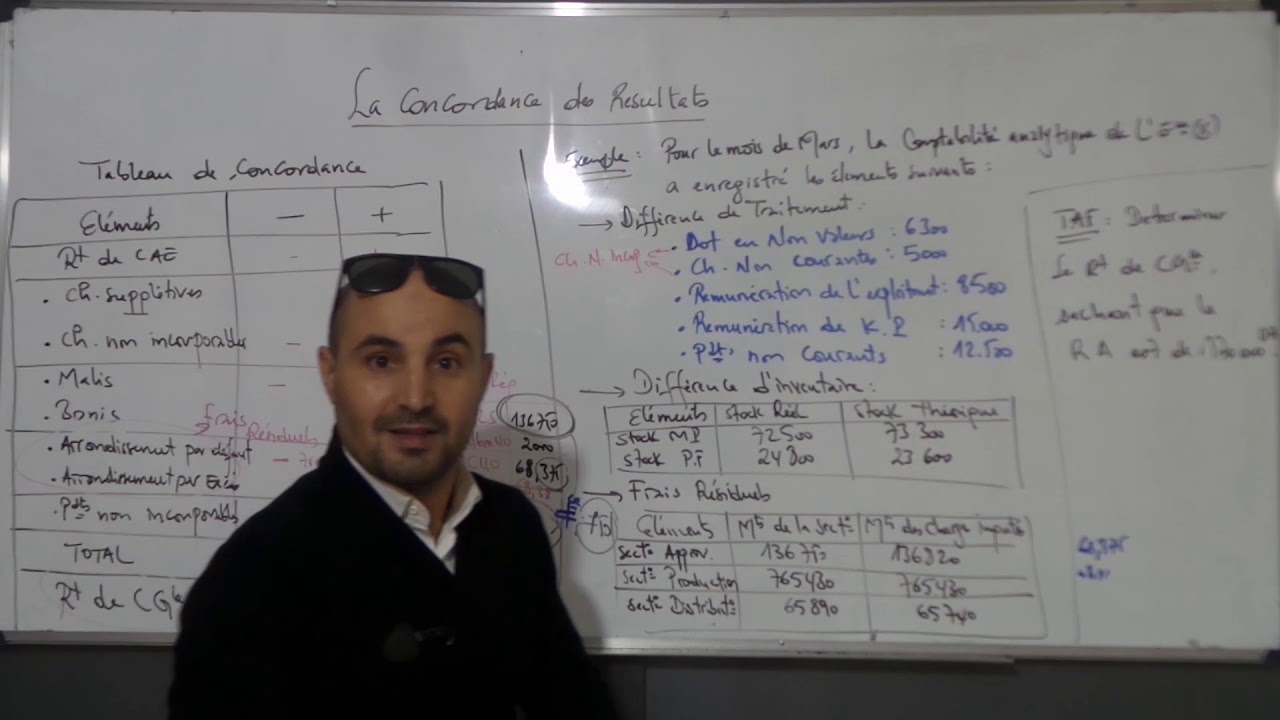 #16# La concordance  des résultats