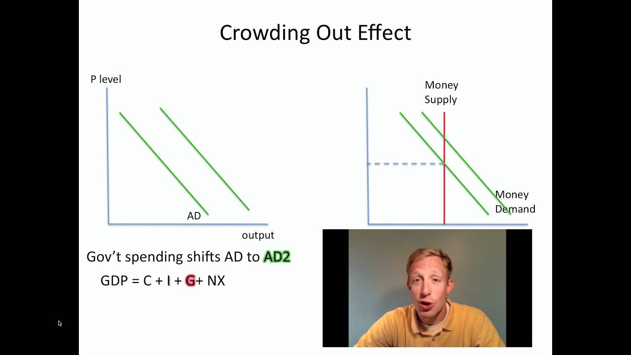 crowding out.mov