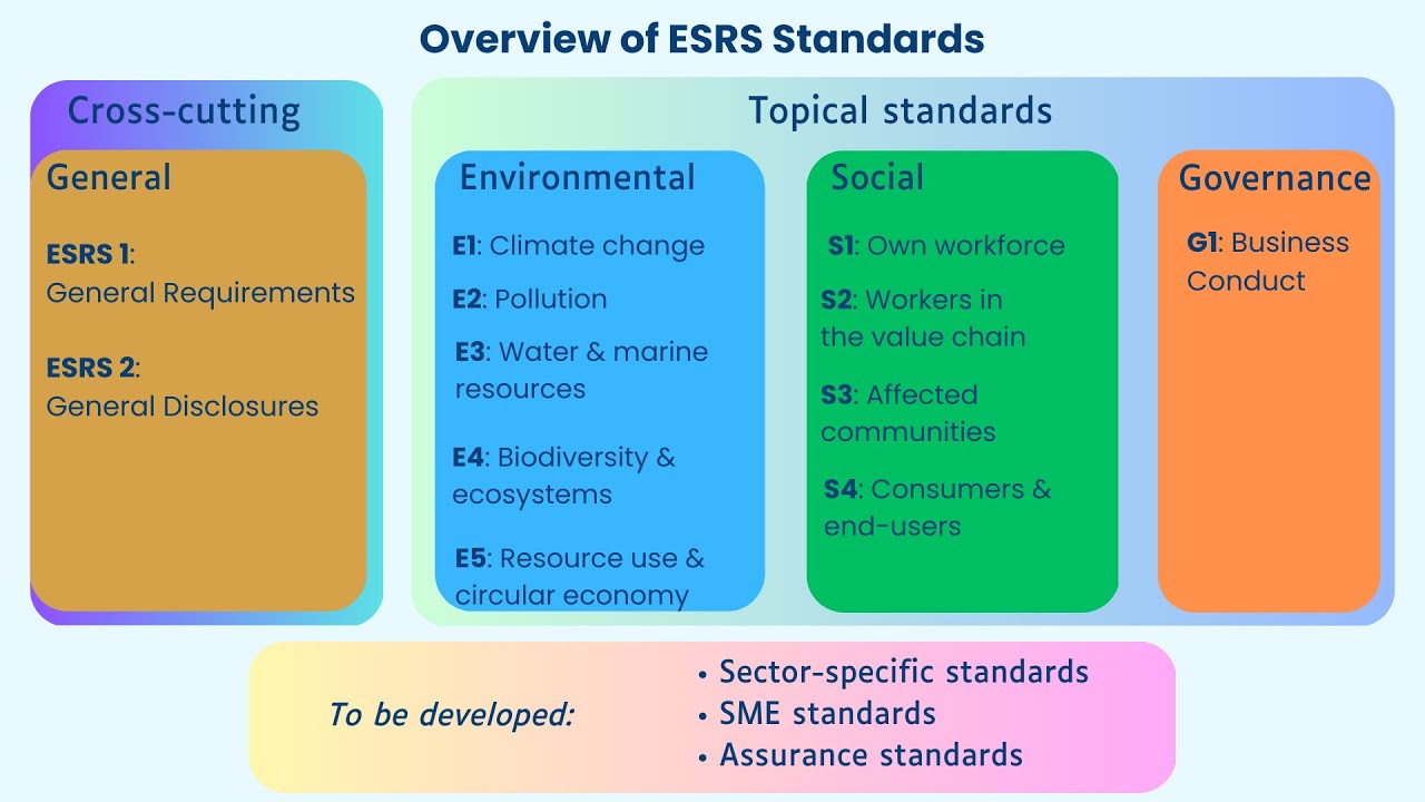 #ESRS Standards: Your Essential Overview