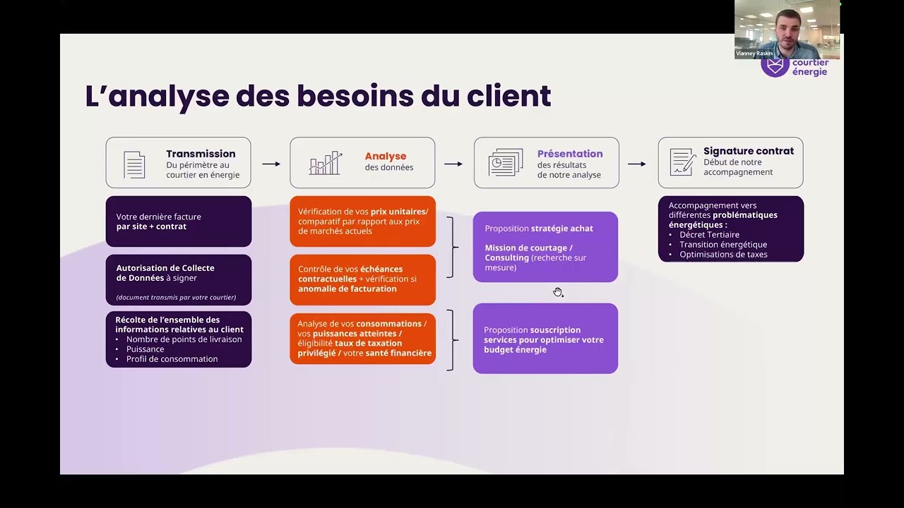 Replay Webinar Citron et MCE : Vous payez trop cher votre énergie ! Voici comment arrêter
