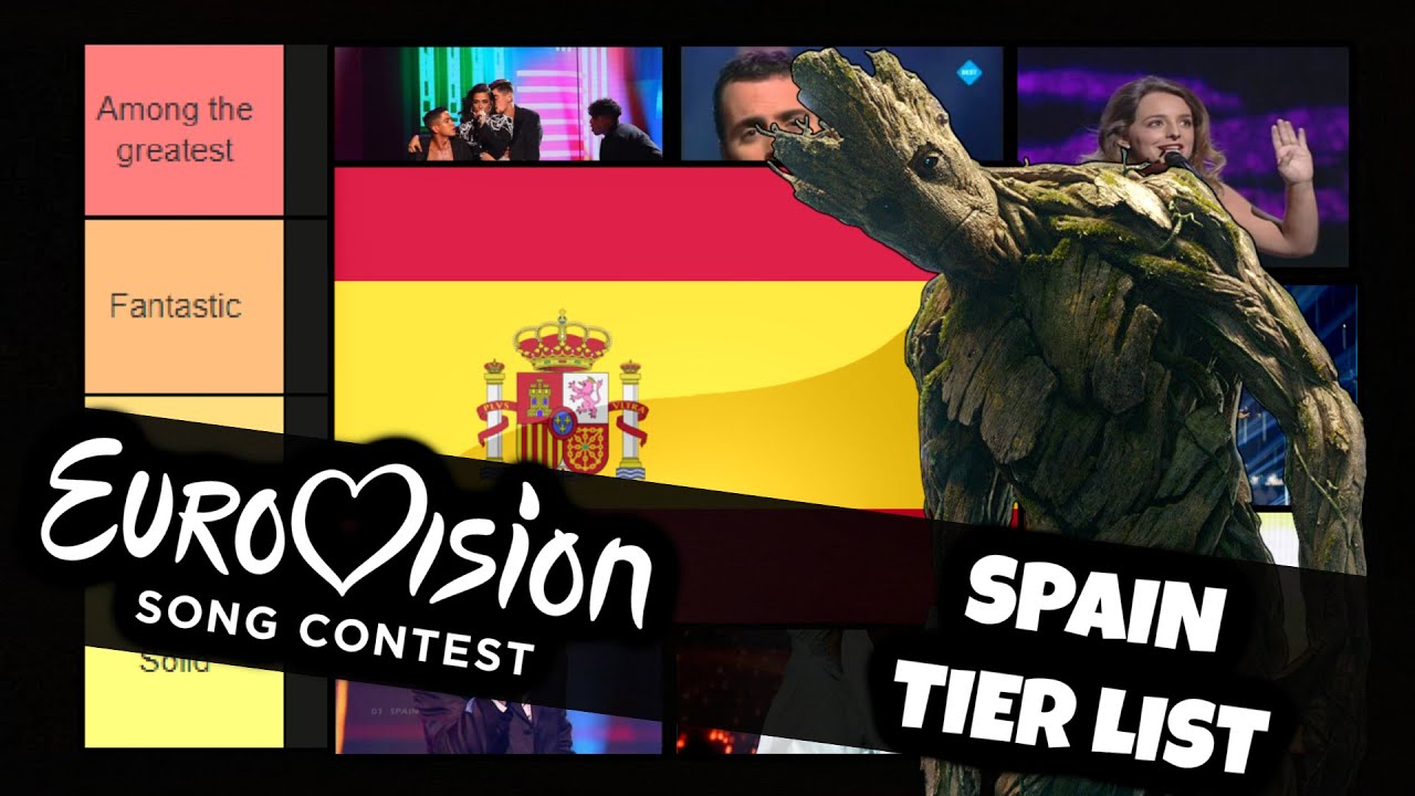 Ranking entries from Spain in Eurovision (1993-2022)