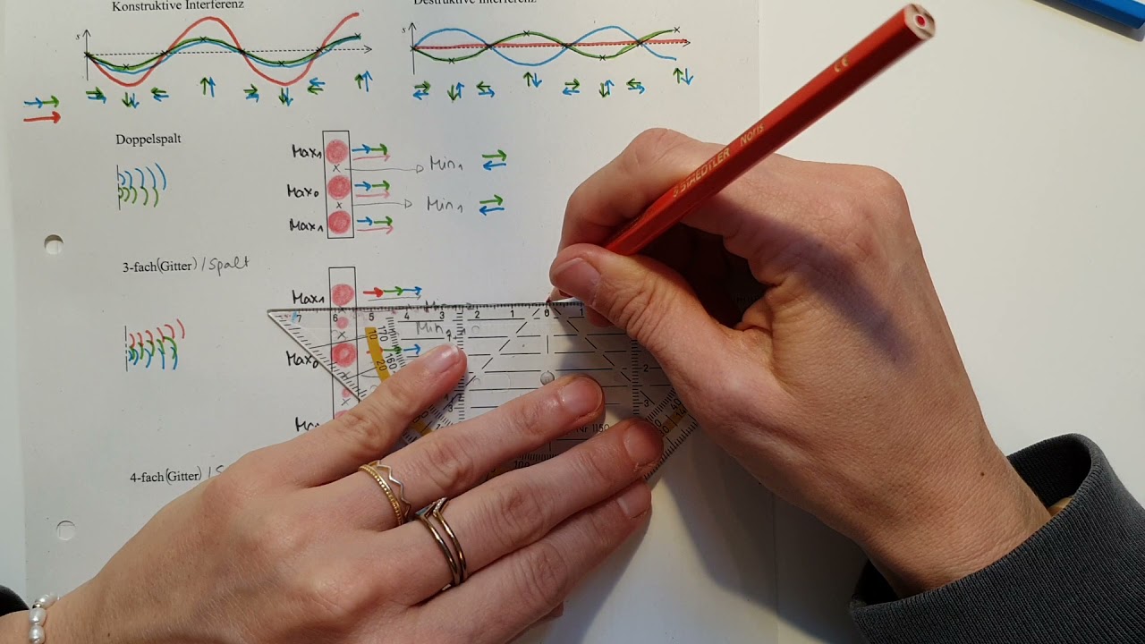 Physik in der Kursstufe - Interferenz am Mehrfachspalt, Dreifachspalt, Vierfachspalt