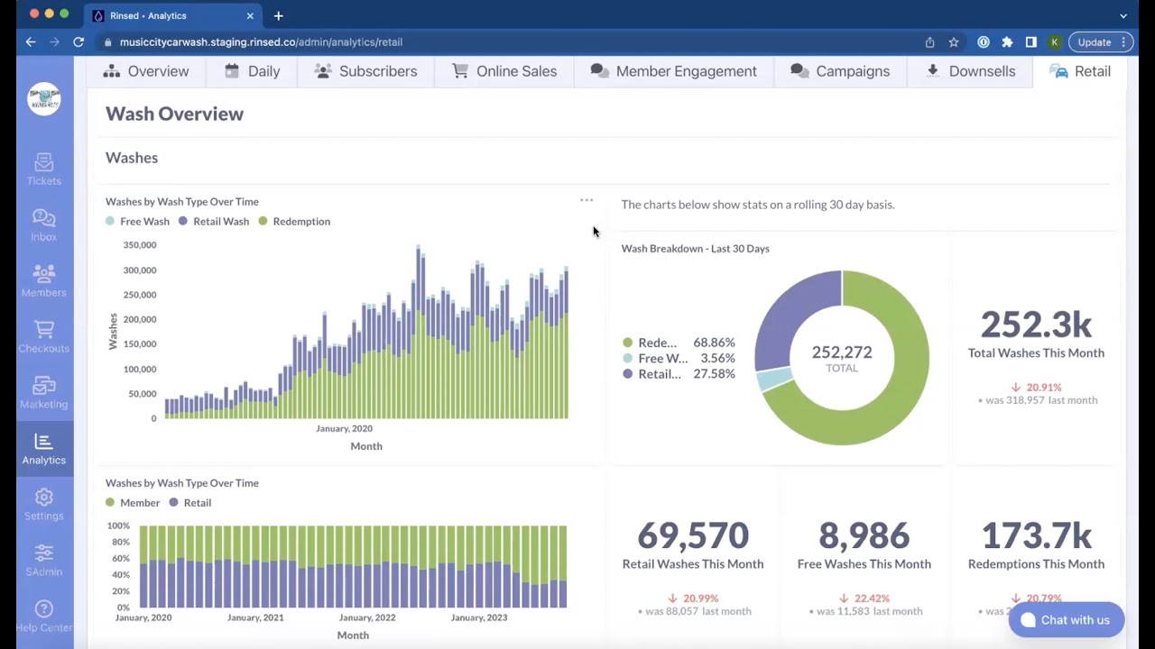 Rinsed | Drive Memberships & Loyalty: Retail Marketing Tools Demo