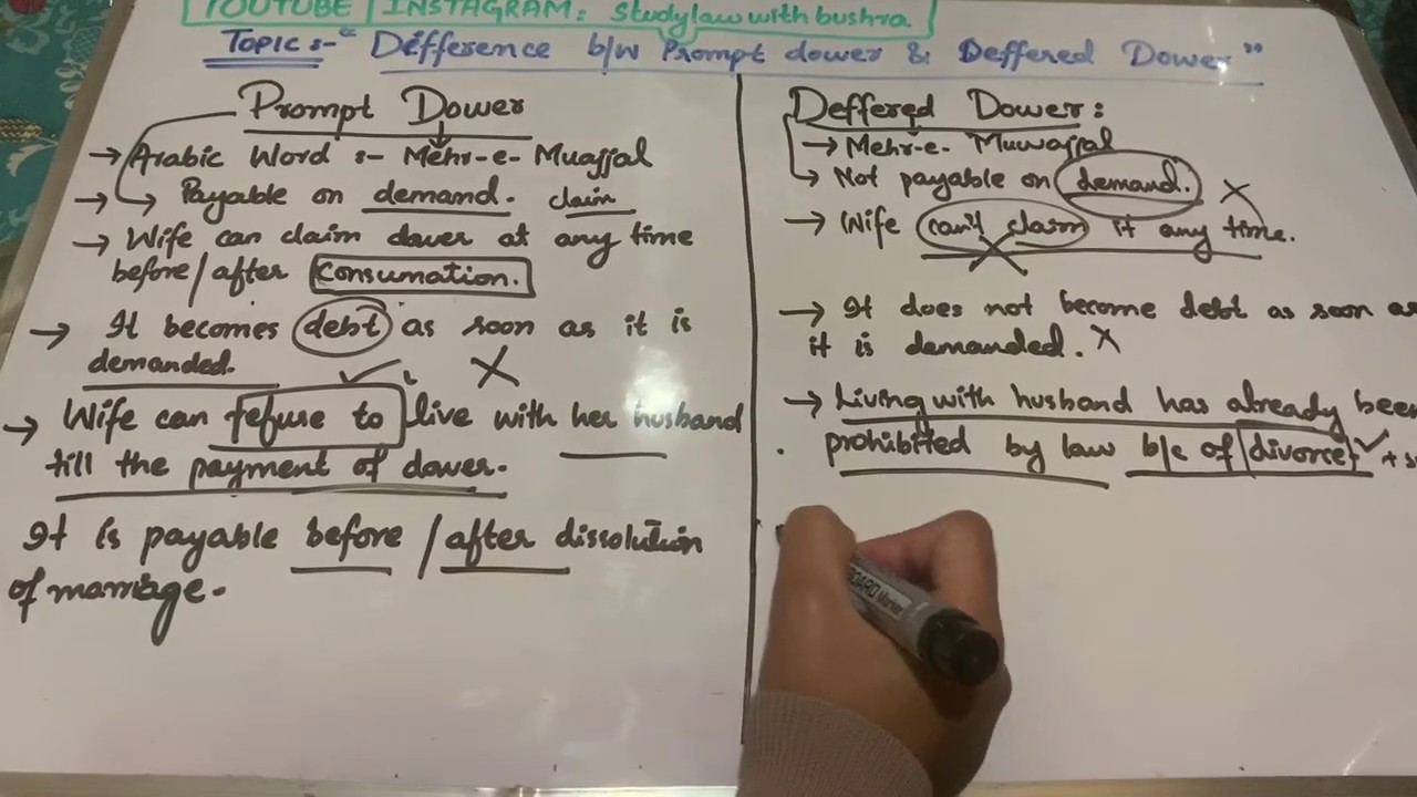 Difference between Prompt Dower & Deferred Dower I Kinds of Dower