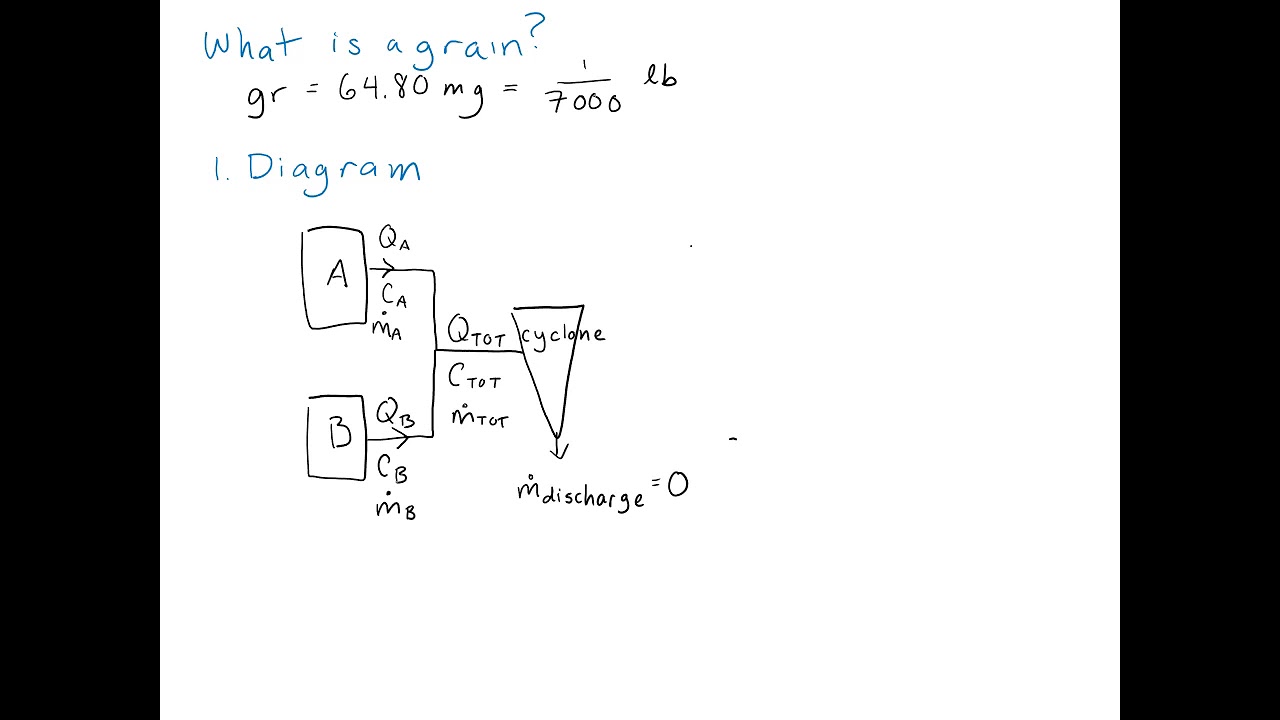 Flow rates example problem
