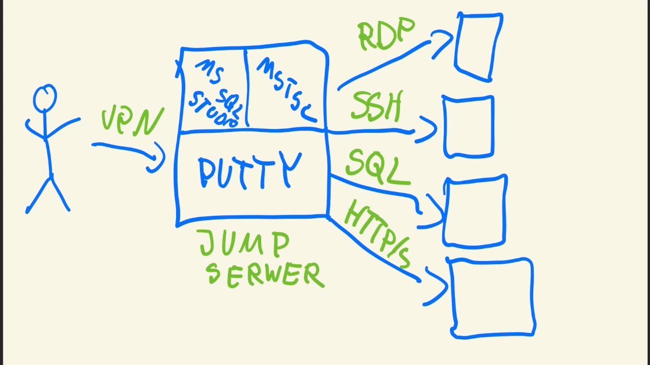 Jak nagrywać sesje RDP/SSH i kontrolować zdalny dostęp z użyciem Jump Server? Syteca PAM i ABR