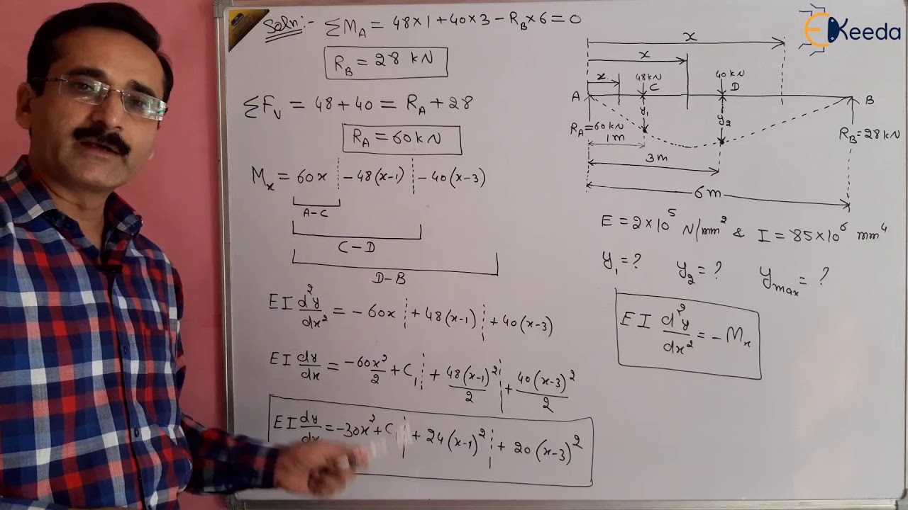 Mastering Double Integration Method In Strength Of Materials | GATE Numerical 2
