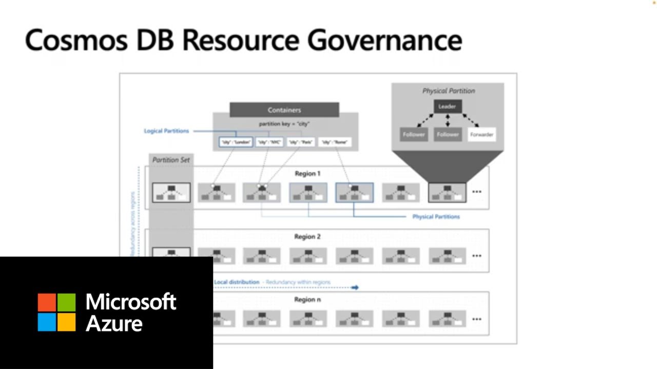 Мультитенантность базы данных Azure 2: Azure Cosmos DB