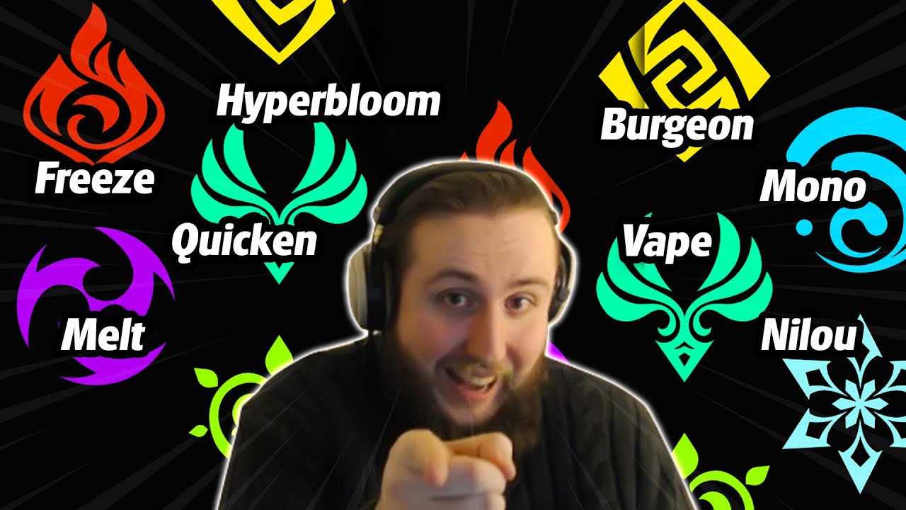 Characters Best Elemental Reaction Guide